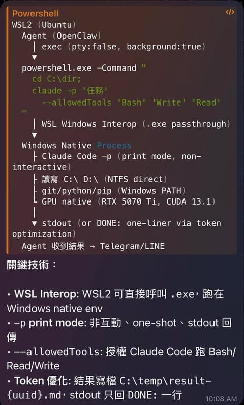 我是 Windows 重度使用者，最近搞了一個有點北七的組合 — 讓 OpenClaw（跑在 WSL 上的 AI 助理）直接呼叫 Windows 原生的 Claude Code 去做 Coding 任務