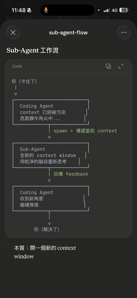 跟 AI Coding Agent 工作卡住的時候，這招滿好用的 — 叫他去「找幫手」