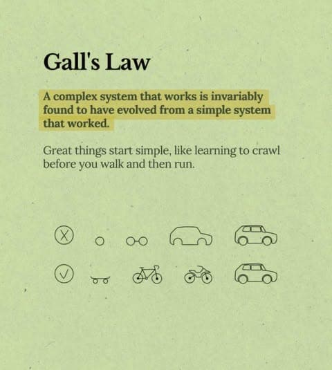 Gall’s Law 來看 Claude Code 原始碼 — 用基礎 Computer Science 的知識來分析
