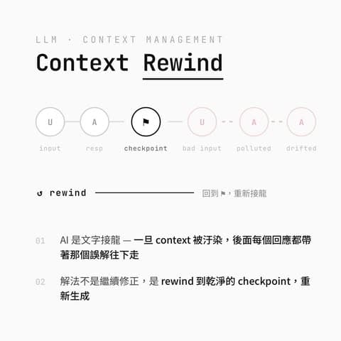 聊聊為什麼需要沒事多按「編輯」？只是因為修正錯字？ 🤔
