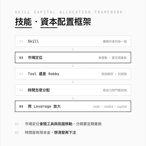 「專長」在資本主義裡值多少？分享我的思考框架 － Skill Capital Allocation Framework