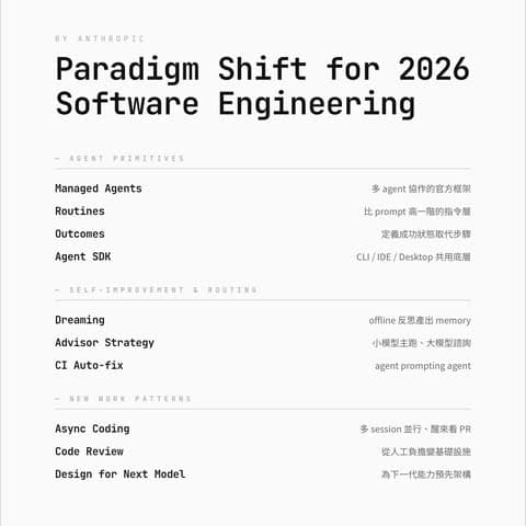 Software Engineering w/ Claude 2026：關鍵字與範式轉移
