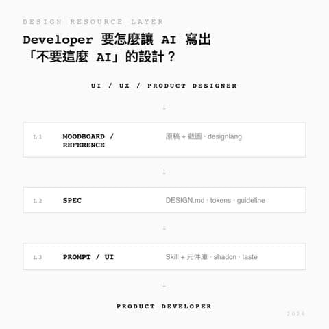 Developer 跟 Designer 在 AI Native 流程下要怎麼合作？最近跟 Wei 在研究「AI 時代下的設計+工程」