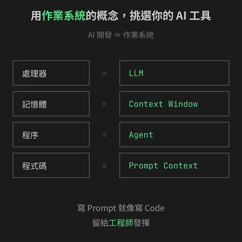 AI 工具推陳出新這麼快,AI 開發流程到處流竄,我該怎麼跟得上?