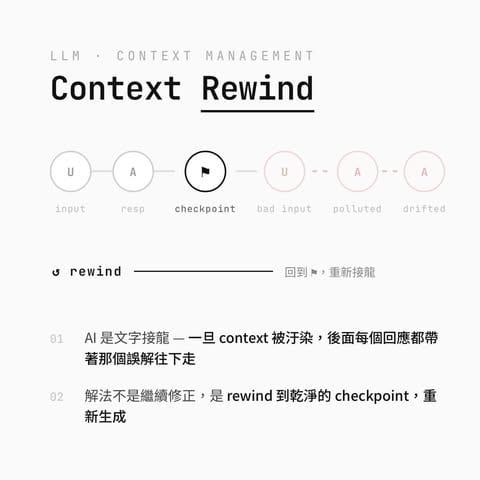 聊聊為什麼需要沒事多按「編輯」？只是因為修正錯字？ 🤔