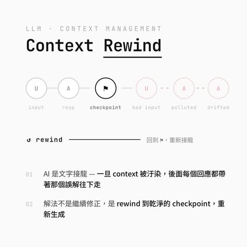 聊聊為什麼需要沒事多按「編輯」?只是因為修正錯字? 🤔