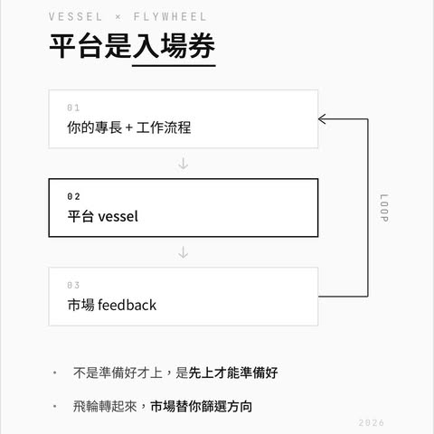 三月初拜訪我大 Scott,他說「你要先把平台準備好、要把自己丟到市場上去檢驗、要負責、讓系統轉起來」