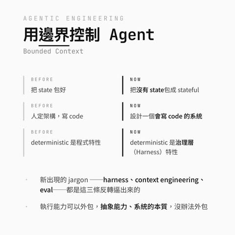 Andrej Karpathy 最近開始淡化他去年自己推紅的「Vibe Coding」,轉而更常使用另一個詞:Agentic Engineering