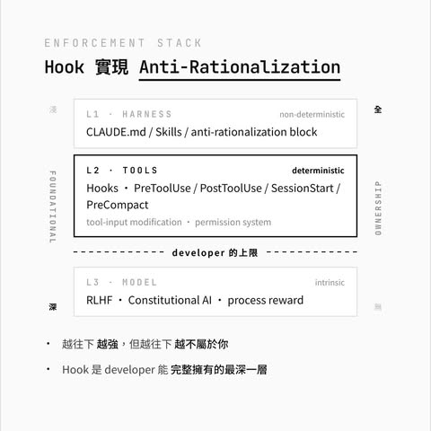 為什麼會有 Hook 存在?從 anti-rationalization 切入如何不讓 agent 惡搞,否則 prompt 寫得再好,LLM 都可以耍小聰明