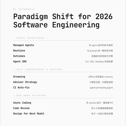 Software Engineering w/ Claude 2026:關鍵字與範式轉移