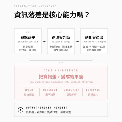 資訊落差到底算不算能力?
