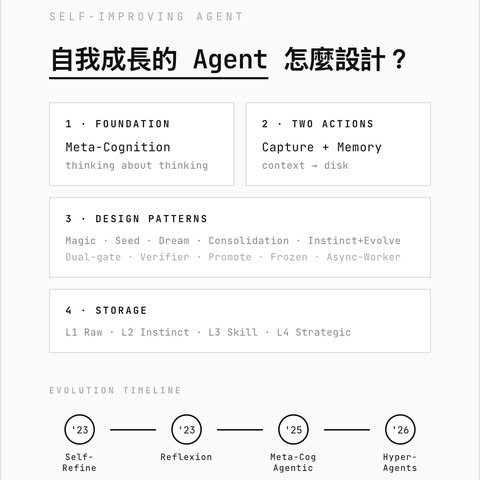 AI Agent 是怎麼自我學習的?我的歸納是「超有紀律的記憶管理」