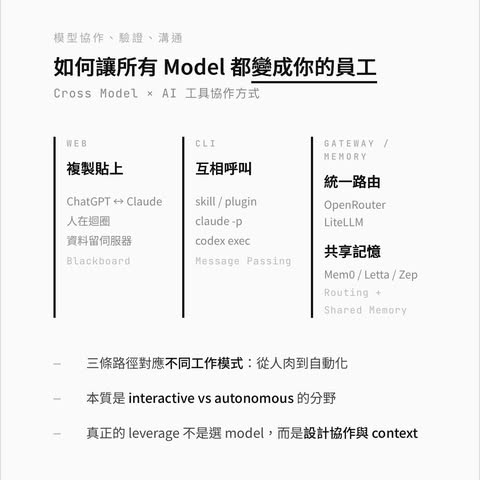 同事問我,怎麼讓 Codex 自動去叫 Claude Code 幫忙做事?我說,其實沒你想得那麼神祕