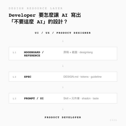 Developer 跟 Designer 在 AI Native 流程下要怎麼合作?最近跟 Wei 在研究「AI 時代下的設計+工程」