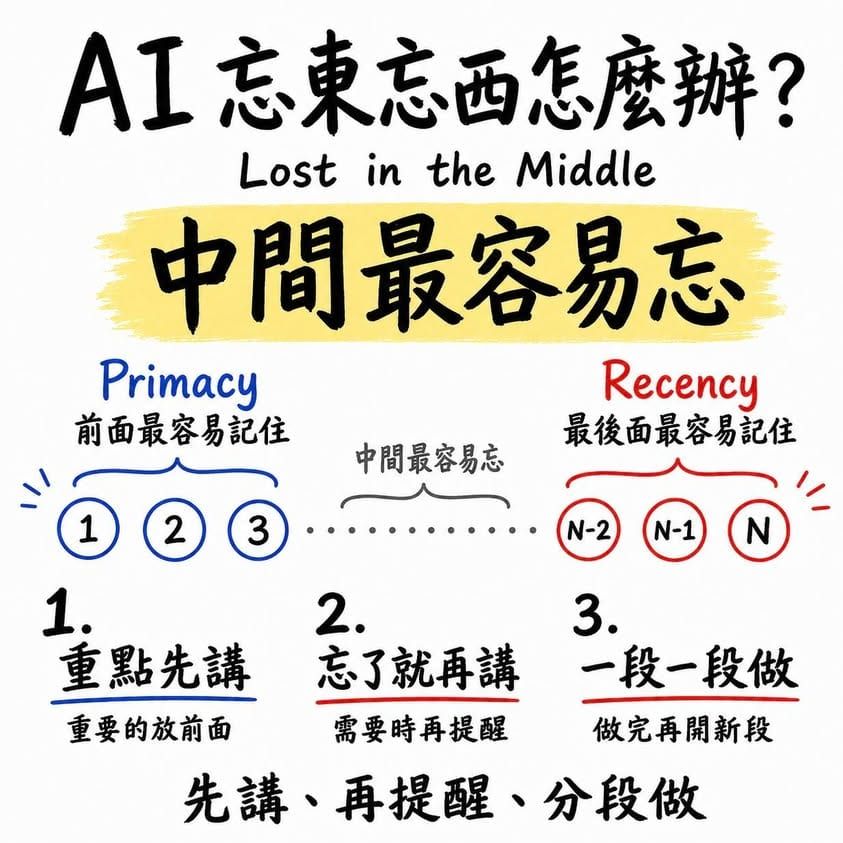 為什麼跟 AI 聊久了，它就開始忘東忘西？