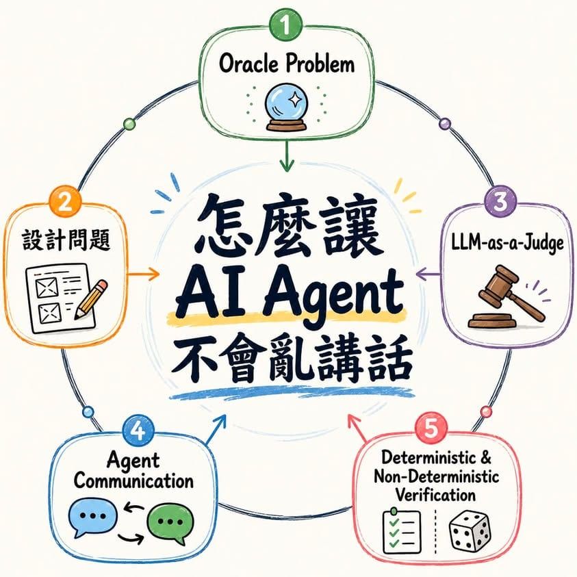 怎麼樣驗證你的 LINE 機器人、你的 AI Agent 不會亂講話？