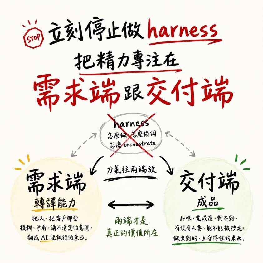 停止手寫 harness