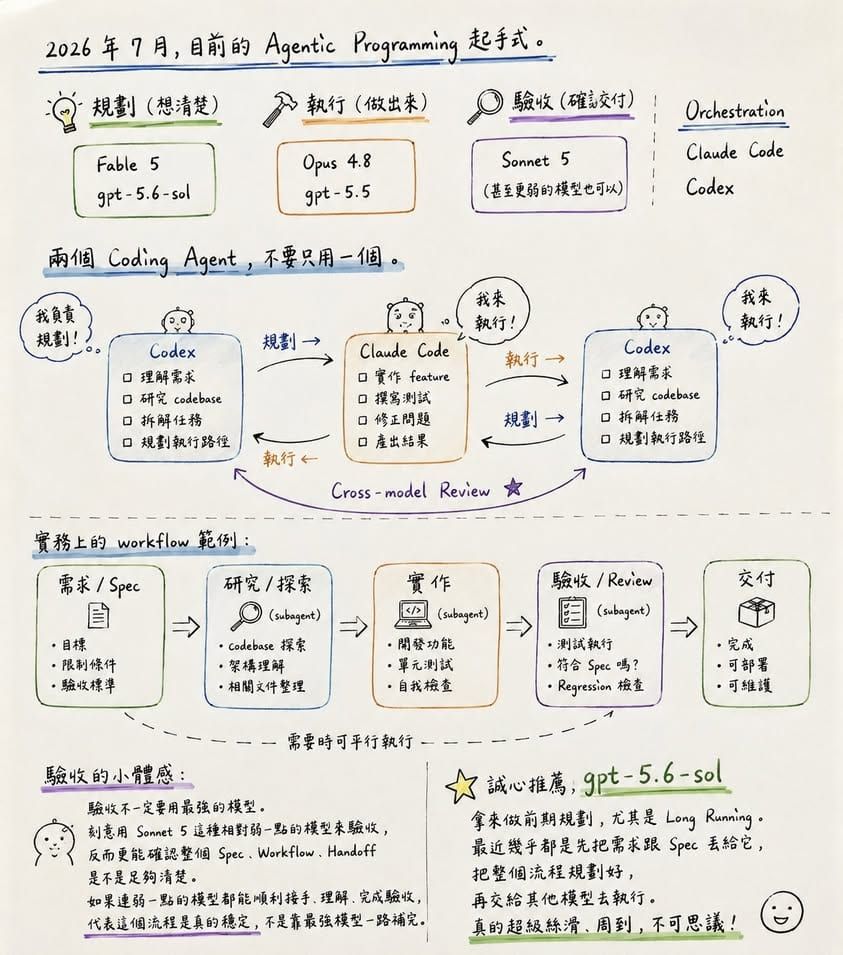 2026 年 7 月，目前的 Agentic Programming 起手式